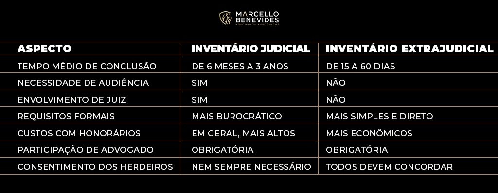 guia-completo-2025-escritura-de-inventario-extrajudicial