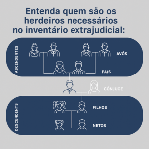 guia-completo-2025-escritura-de-inventario-extrajudicial
