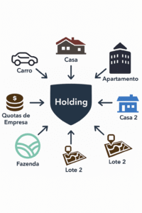 como-blindar-sua-empresa-e-proteger-seu-patrimonio-legalmente