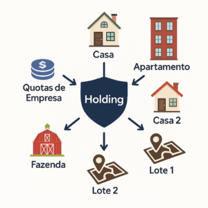 Como abrir uma Holding Patrimonial do zero? como-abrir-uma-holding-patrimonial-do-zero