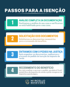 descubra-quais-doenças-garantem-isençao-do-imposto-de-renda