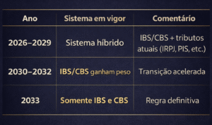 holding-patrimonial-e-a-reforma-tributaria-2026
