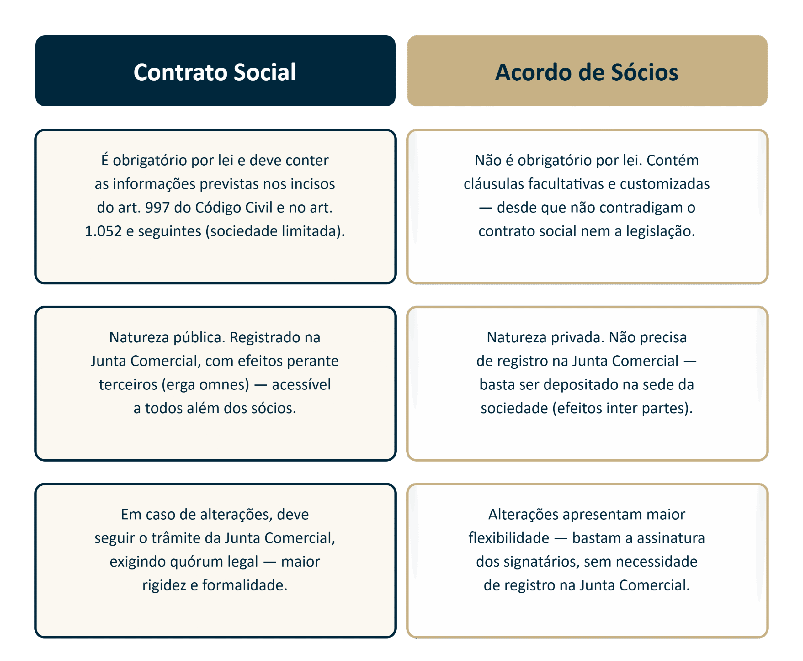 acordo-de-acionistas