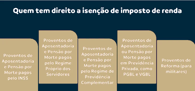 Quem Tem Direito A Isencao De Imposto De Renda.png
